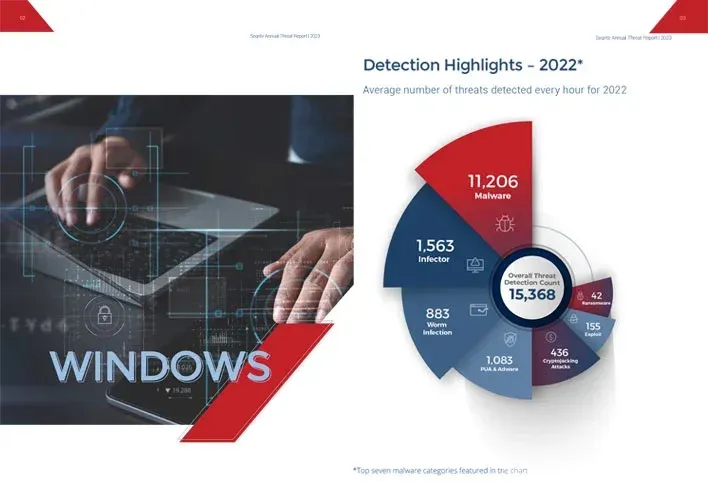 Seqrite: AI-Driven Enterprise Cybersecurity Solutions Company