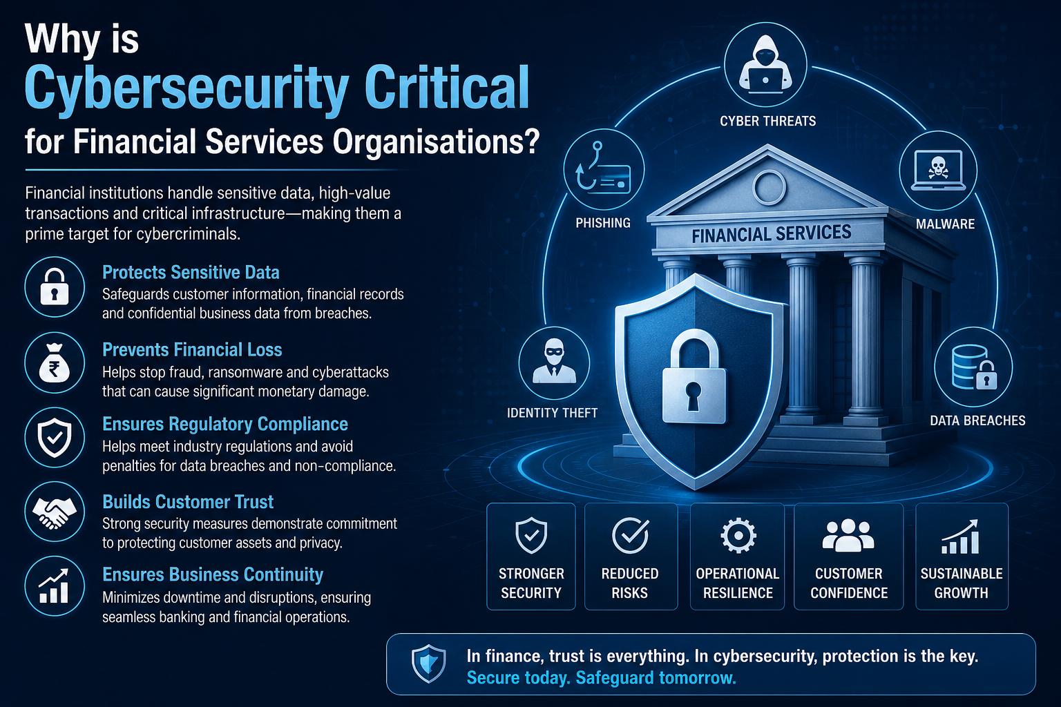 Why Is Cybersecurity Critical for Financial Services Organisations?